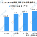 国内每万人口发明专利拥有量达133件 提前完成“十三五”规划目标（附专利数据）？吃瓜黑料爆料网不打烊凌晨最新
